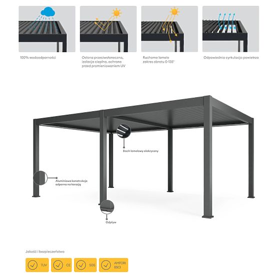 Samostatne stojaca záhradná pergola Lumera z hliníka, 4x6 m, bioklimatická, LED osvetlenie, elektric
