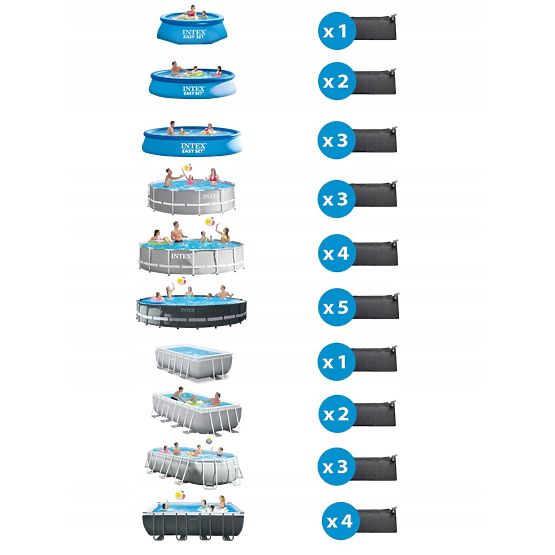 Solárna rohož na ohrev vody v bazéne Intex 28685